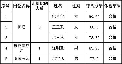 祝陽(yáng)衛(wèi)生院公示圖片.png