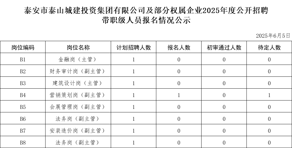 職級.png